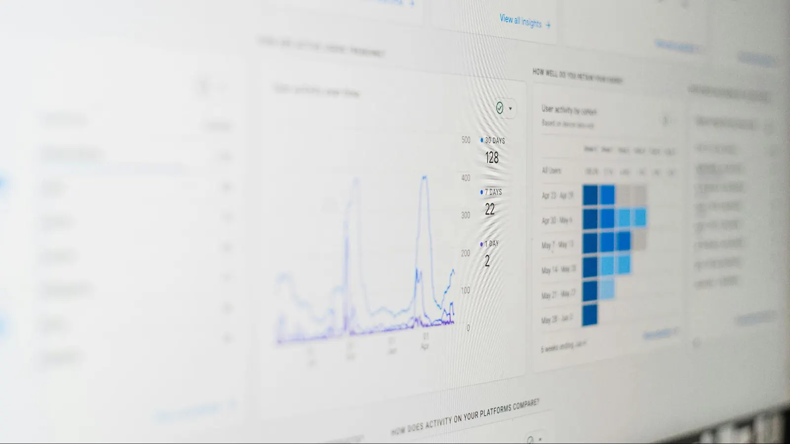 A graph illustrating data analysis as a key skill for growth managers